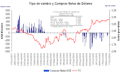 sistema financiero