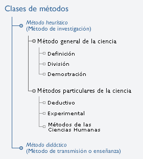 preguntas facticas comparativas de desarrollo y teoricas metodos y tecnicas de investigacion la ciencia y metodo preguntas facticas comparativas de desarrollo y teoricas metodos y tecnicas de investigacion la ciencia y metodo