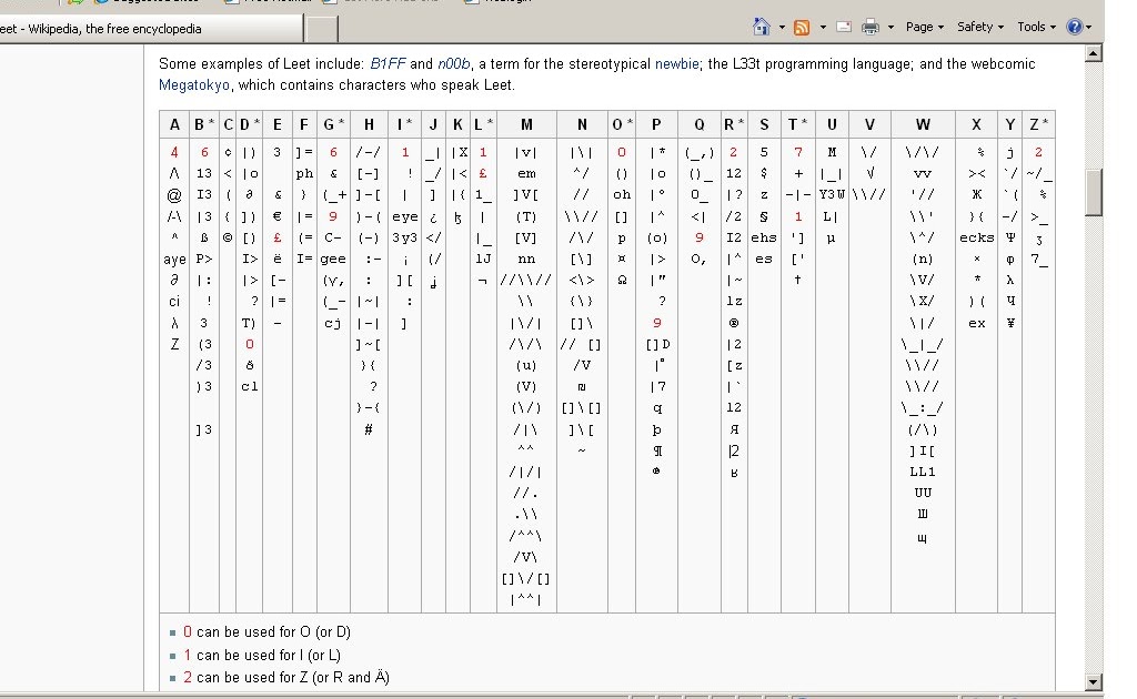 Leet Speak Chart