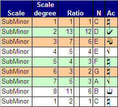 [SubMinor.gif]