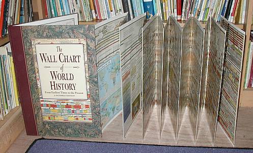 The Wall Chart Of World History Book