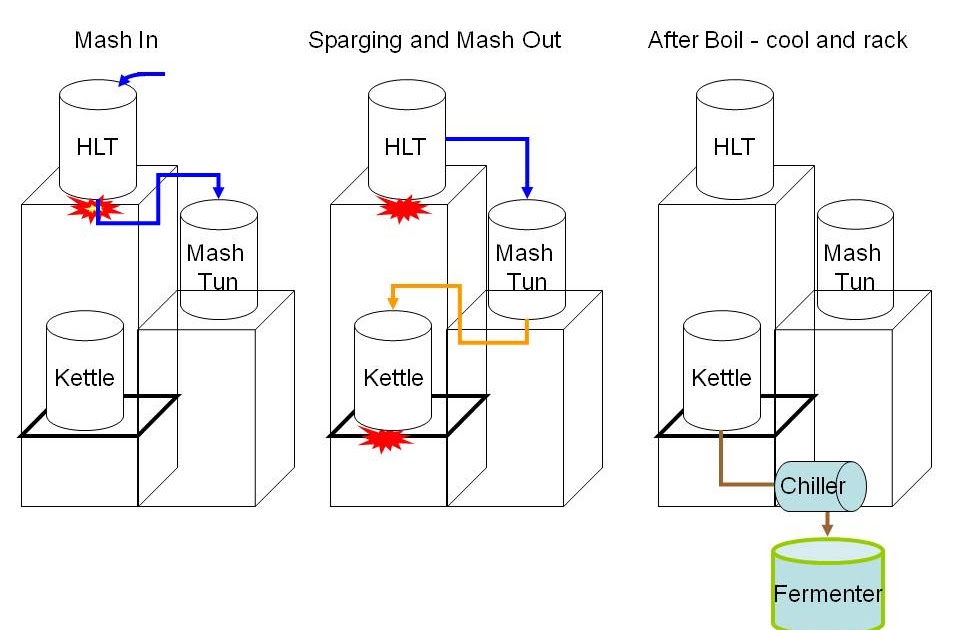 Zenzele Brewery RIMS Diagrams