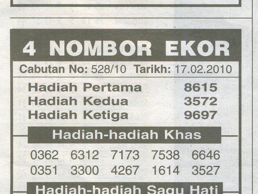 Blues Riders Keputusan 4d Blues Riders Keputusan 4d