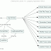 Logging Application Block 概念圖