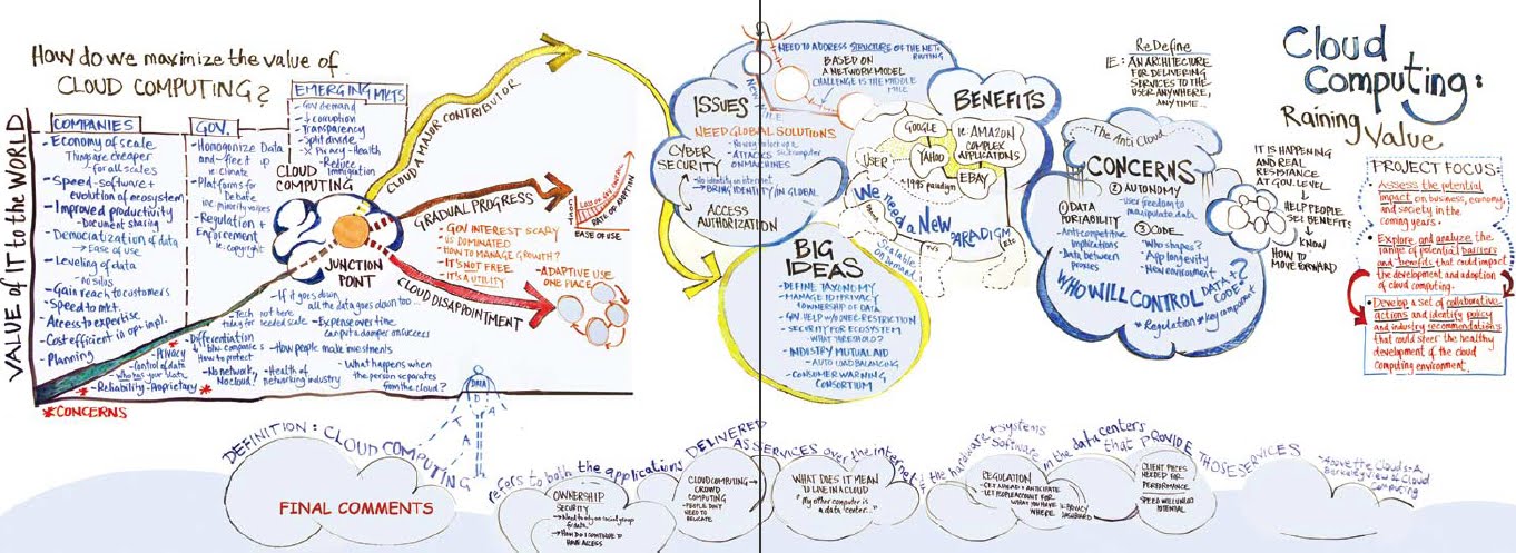 Esquema de Cloud Computing