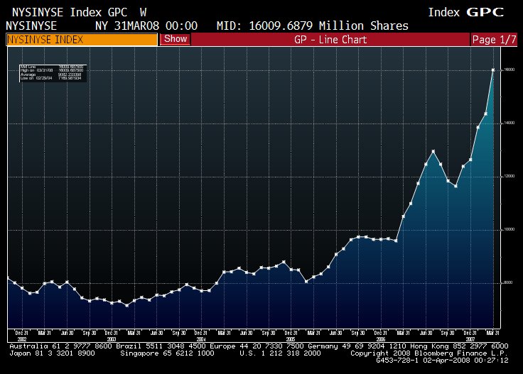 [NYSEShortIntGraph.bmp]