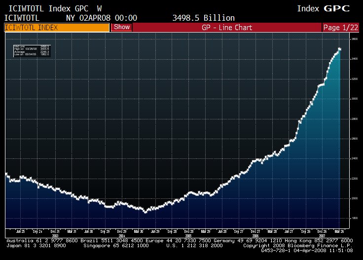 [MoneyMktAssetsGraph.bmp]
