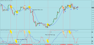 Laguerre filter forex