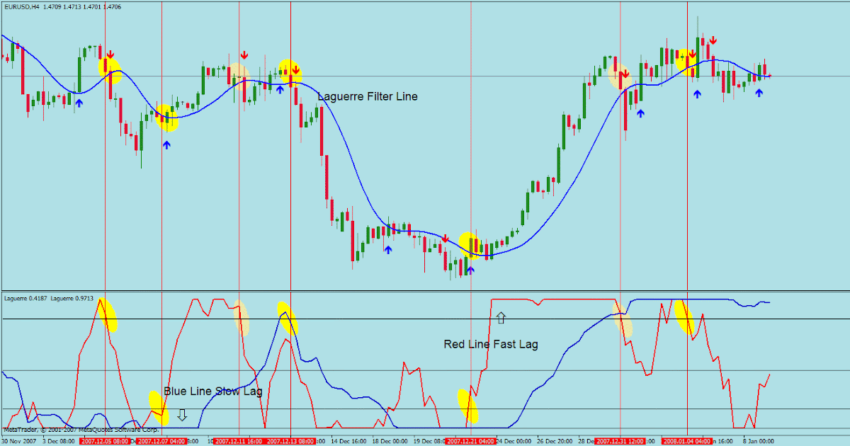 Laguerre rsi strategy