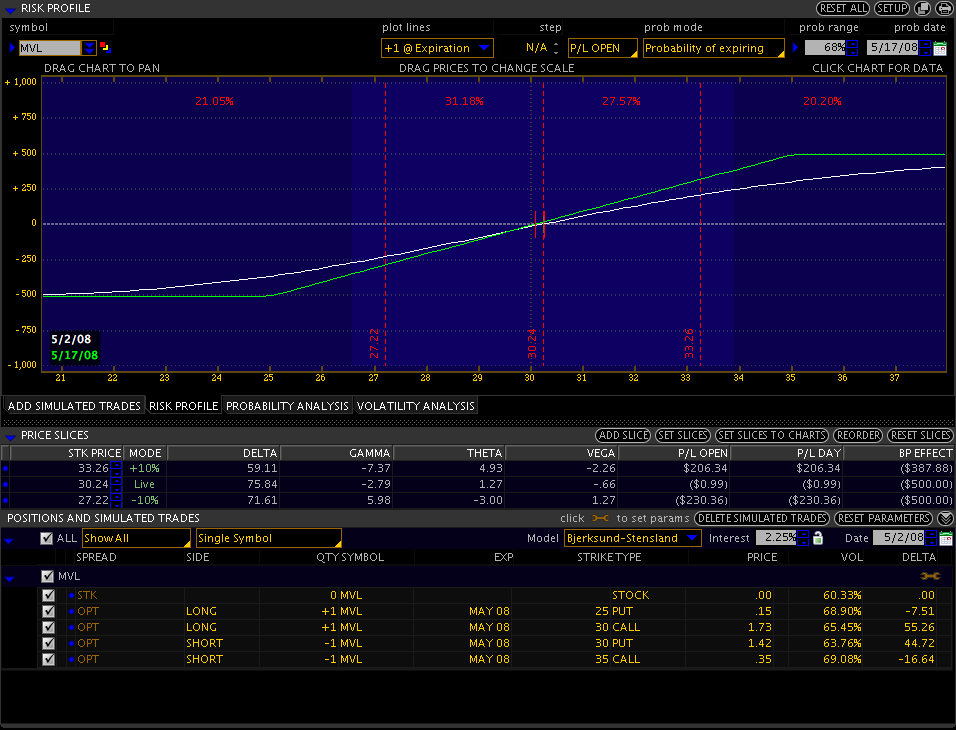 [2008-05-02-RISK+PROFILE.png]