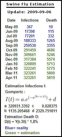 [swine-flu-table-update-2009-9-06.png]