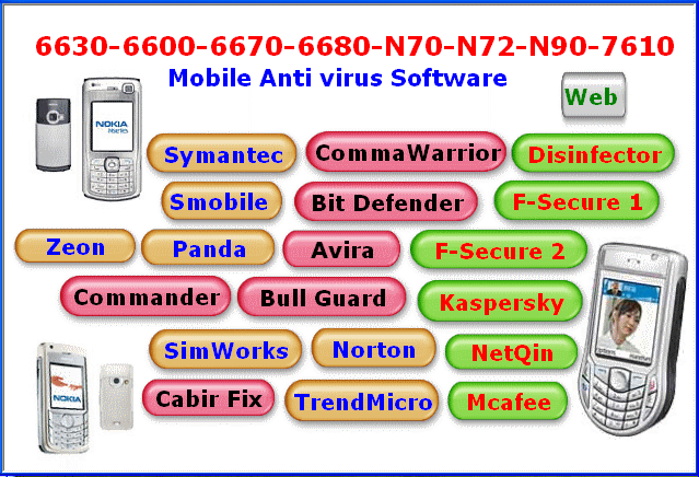 3230 Anti Free Nokia Virus