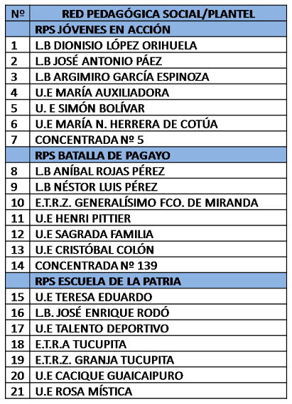 Redes Educación Media
