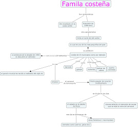 familia costeña