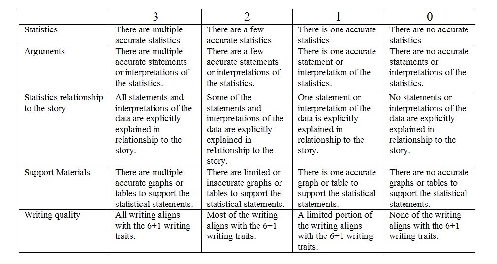 Compare and contrast essay rubric doc image