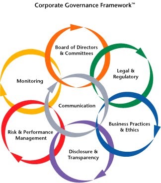 governance corporate framework management mba rocks