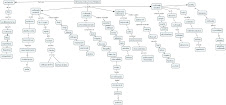 MAPA CONCEPTUAL DE LAS TIPOLOGIAS