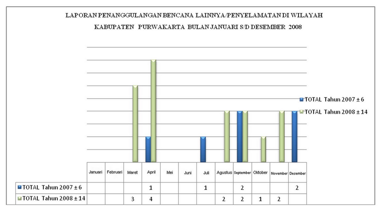 Grafik Penyelamatan