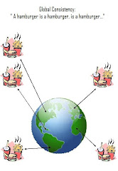 Global Presence of McDonald's