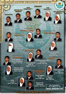 Ma'ruf Club IIUM