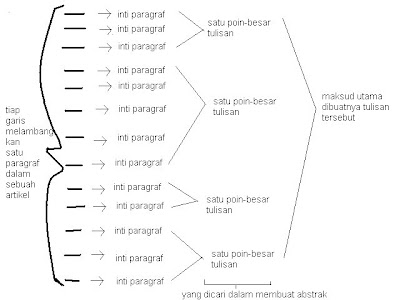 Kesalahan Kalimat