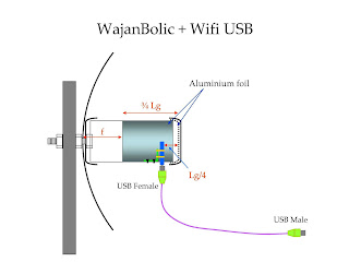 [Image: Diagram+Antena+Wajanbolic+USB%255B1%255D.jpg]