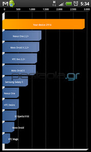 Visionary+htc+desire+hd+black+screen