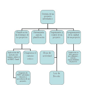 GESTION INFORMATICO gestion informatico: