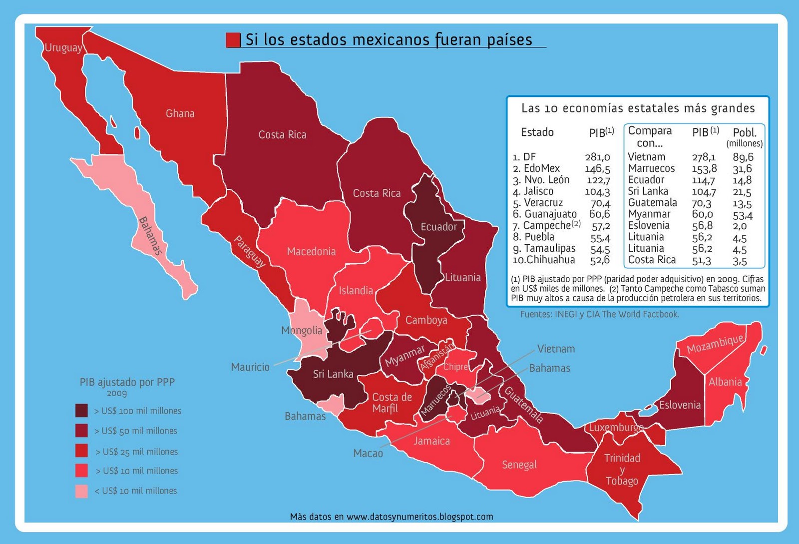 Datos y Numeritos: SI LOS ESTADOS MEXICANOS FUERAN PAÍSES