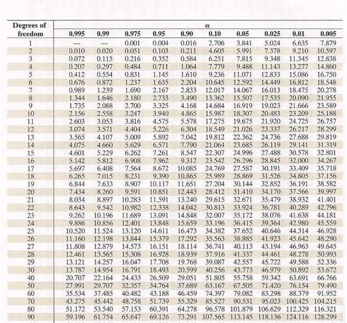 AP Biology at Wheaton HS Fruit Fly