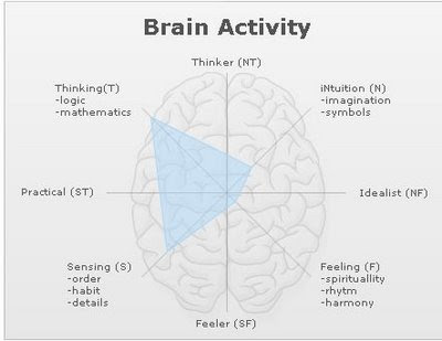 Fred Langa: November 2008