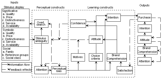 consumer theory and x1 2 functional forms in consumer theory ∂l ∂λ = −σn j=1 p xj + m =0 ⇒ σn j=1 p αjx1 p1 α1 pj = m ⇒ p1 x1 α1 σn j=1 αj = m ⇒ x1 = α1 σn j=1 αj m. consumer theory and x1 2 functional forms in consumer theory ∂l ∂λ = −σn j=1 p xj + m =0 ⇒ σn j=1 p αjx1 p1 α1 pj = m ⇒ p1 x1 α1 σn j=1 αj = m ⇒ x1 = α1 σn j=1 αj m.