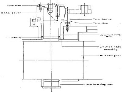 Wiring diagram for 3 way switch: April 2013
