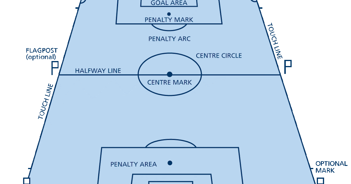 Eastside FC News The Field of Play