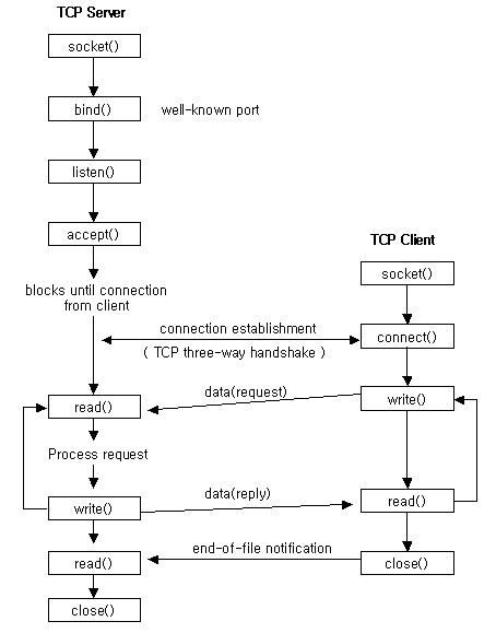 [unixsocket1.gif]