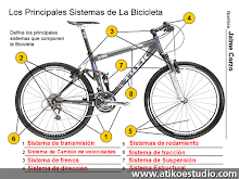 Los principales sistemas de la bicicleta