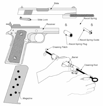partes del arma