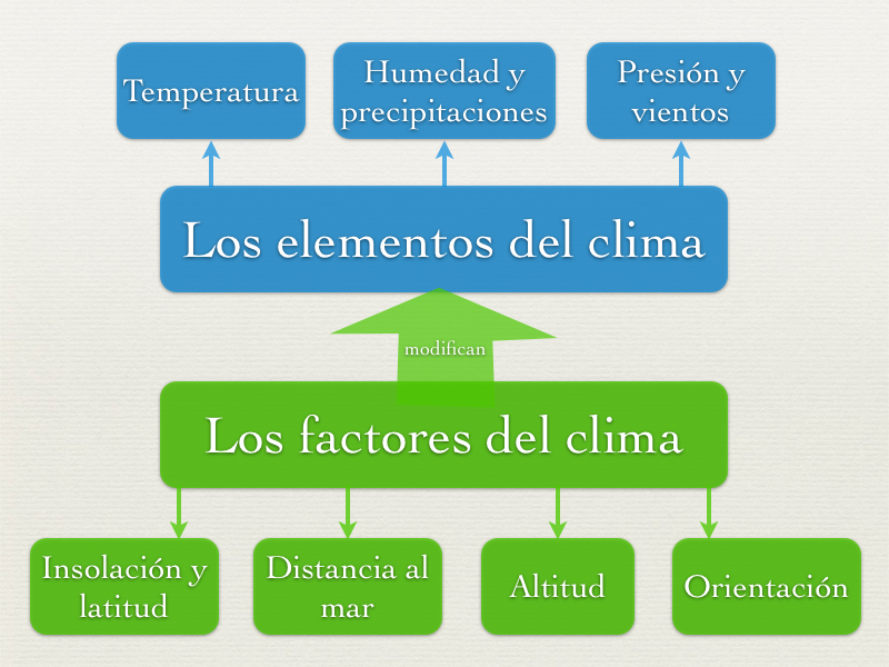 EL TIEMPO PARTE el tiempo parte: