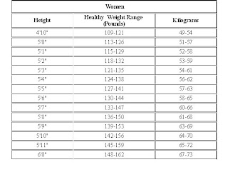 apple health women hight and weight chart hight charts