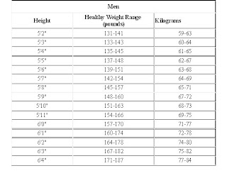 apple health men hight and weight chart hight chart