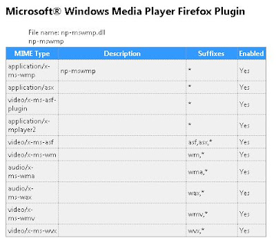 View Download Windows Media Player Firefox Plugin 2020 Background