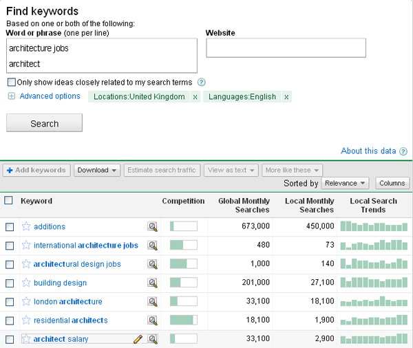 Google Adwords Keyword Tool - architects
