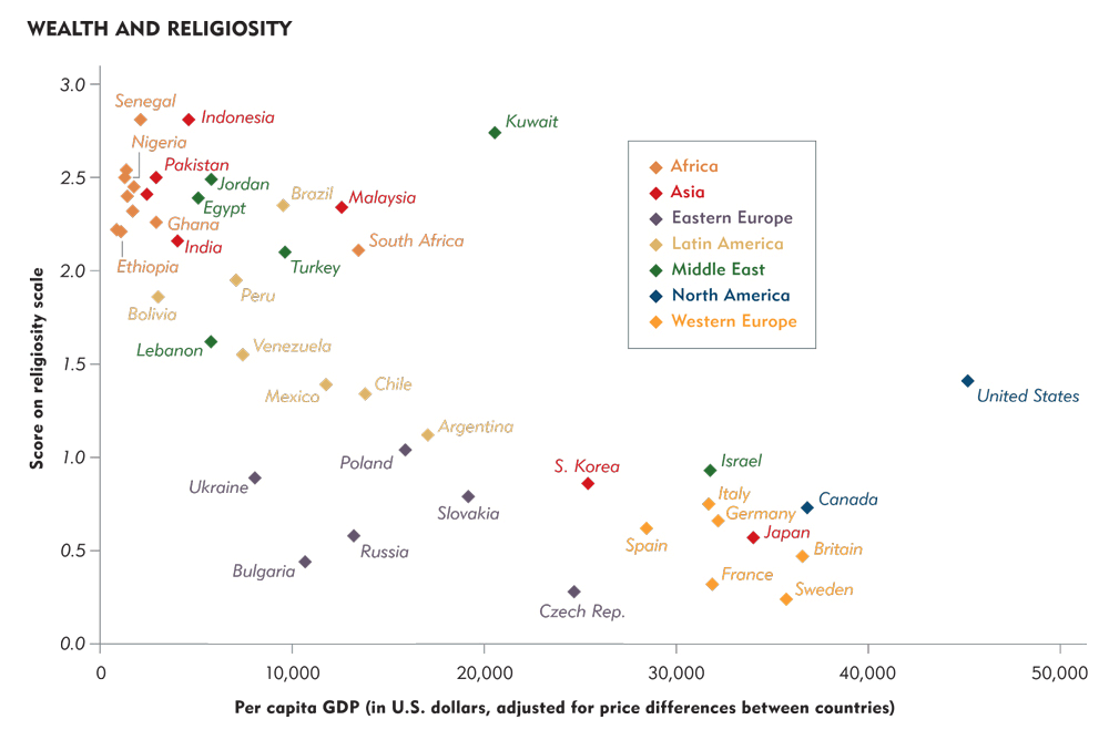 [secular-graph.gif]