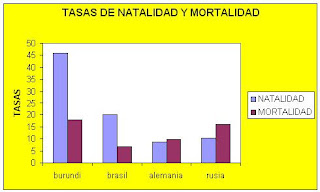 pueblo popolacas GRAFICO+NATALIDAD