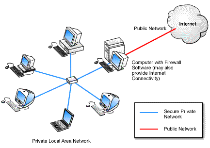 firewall builder use telnet vs ssh firewall builder use telnet vs ssh