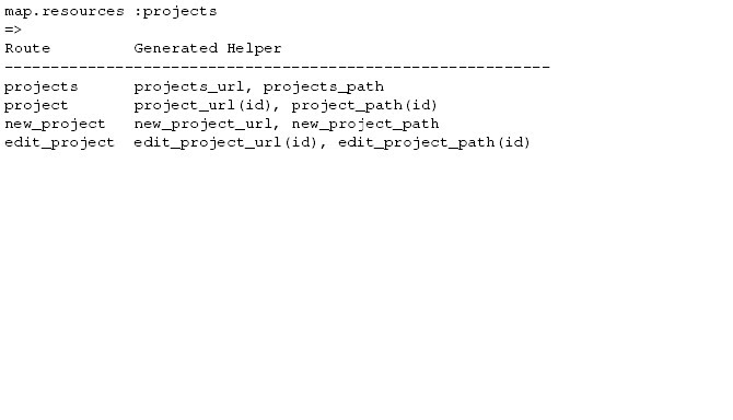 REST in RAILS Snapshot
