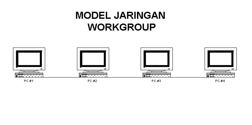 [workgroup.JPG]