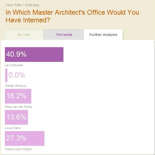 [corbusier_poll_01.JPG]