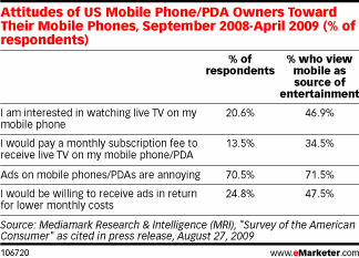 [US-Consumer-Attitudes-Mobile-TV-Adoption.gif]