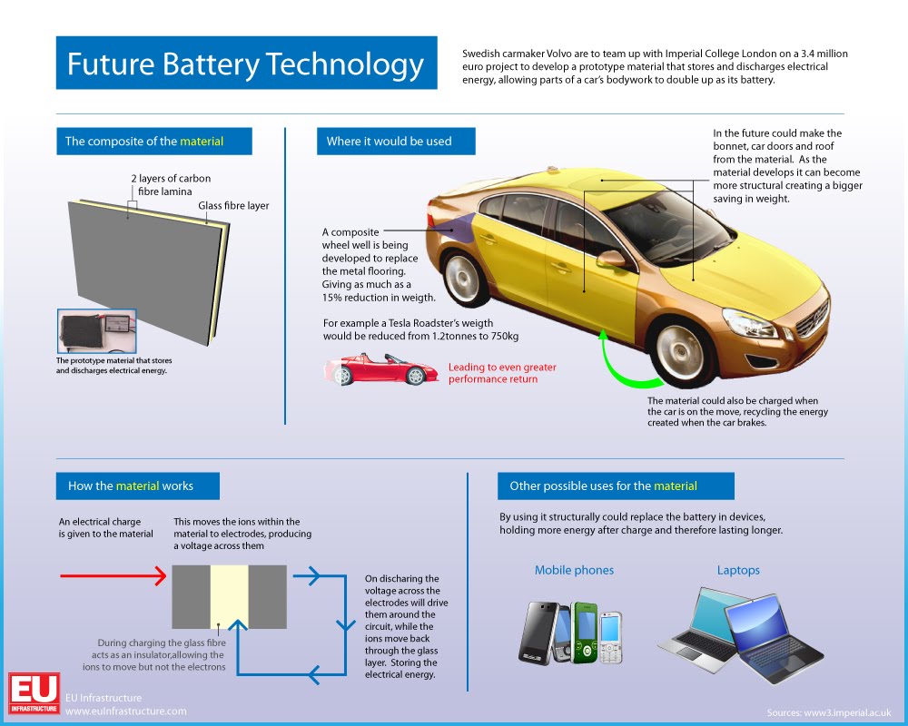 Electric Car Powered by its own Carbon Fiber Bodywork Electric Vehicle News